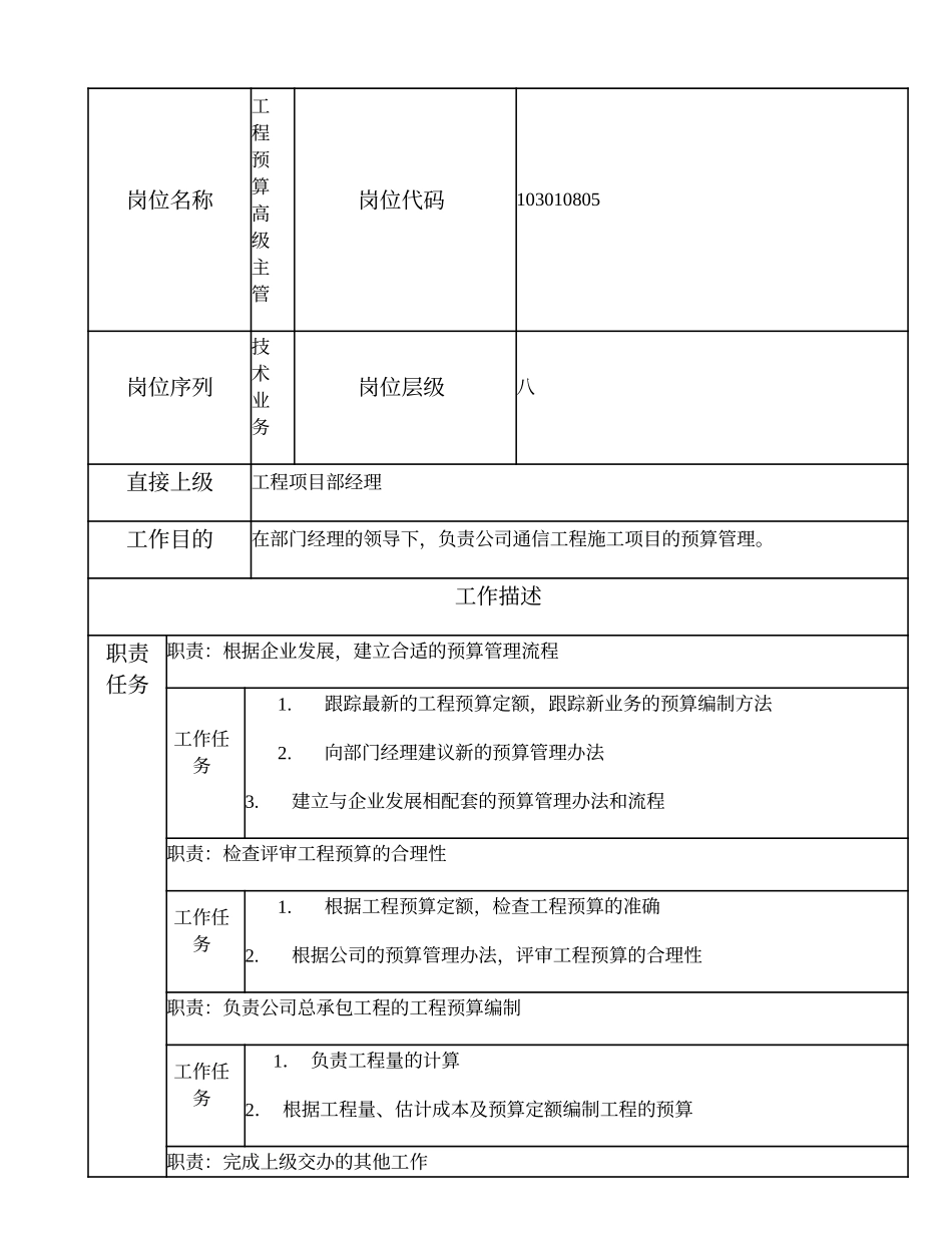 103010805 工程预算高级主管.doc_第1页