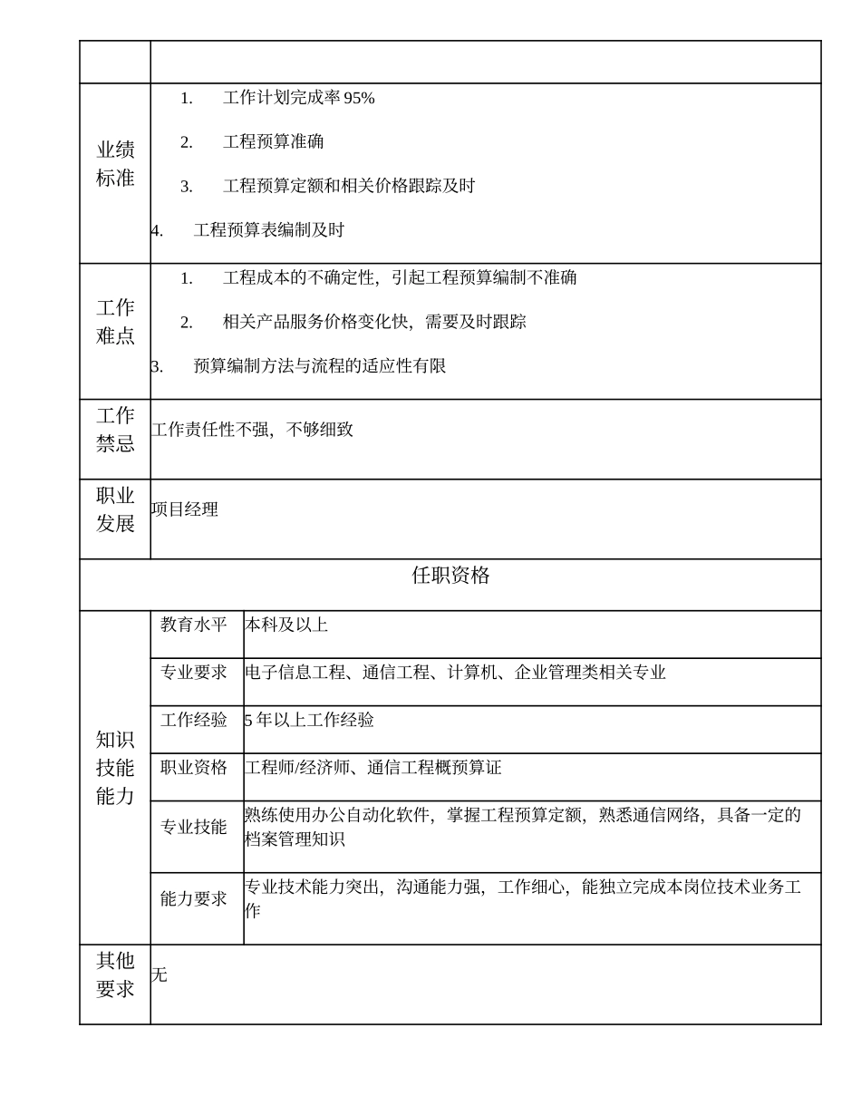 103010805 工程预算高级主管.doc_第2页