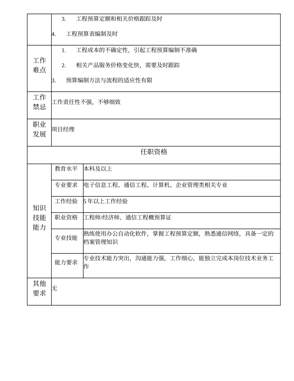 103010806 工程核算高级主管.doc_第2页