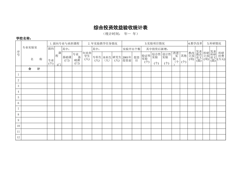 学校综合投资效益验收统计表【山大教育】.xls_第1页