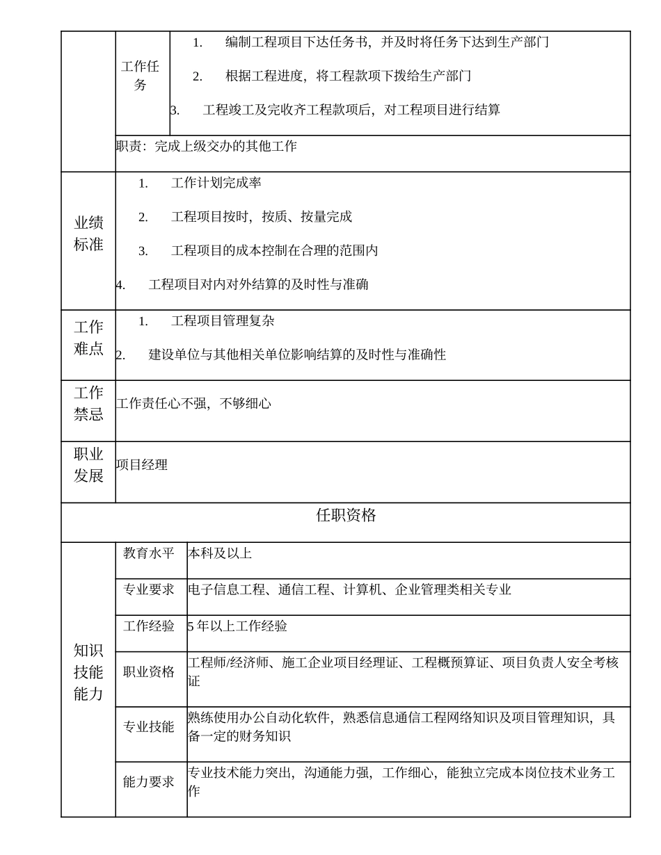 103010807 项目管理高级主管.doc_第2页