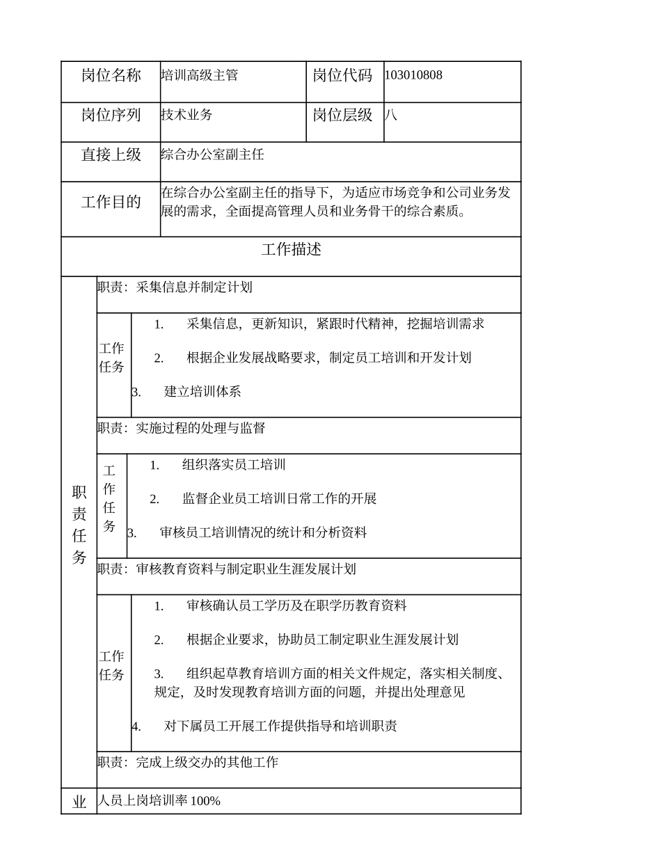 103010808 培训高级主管.doc_第1页