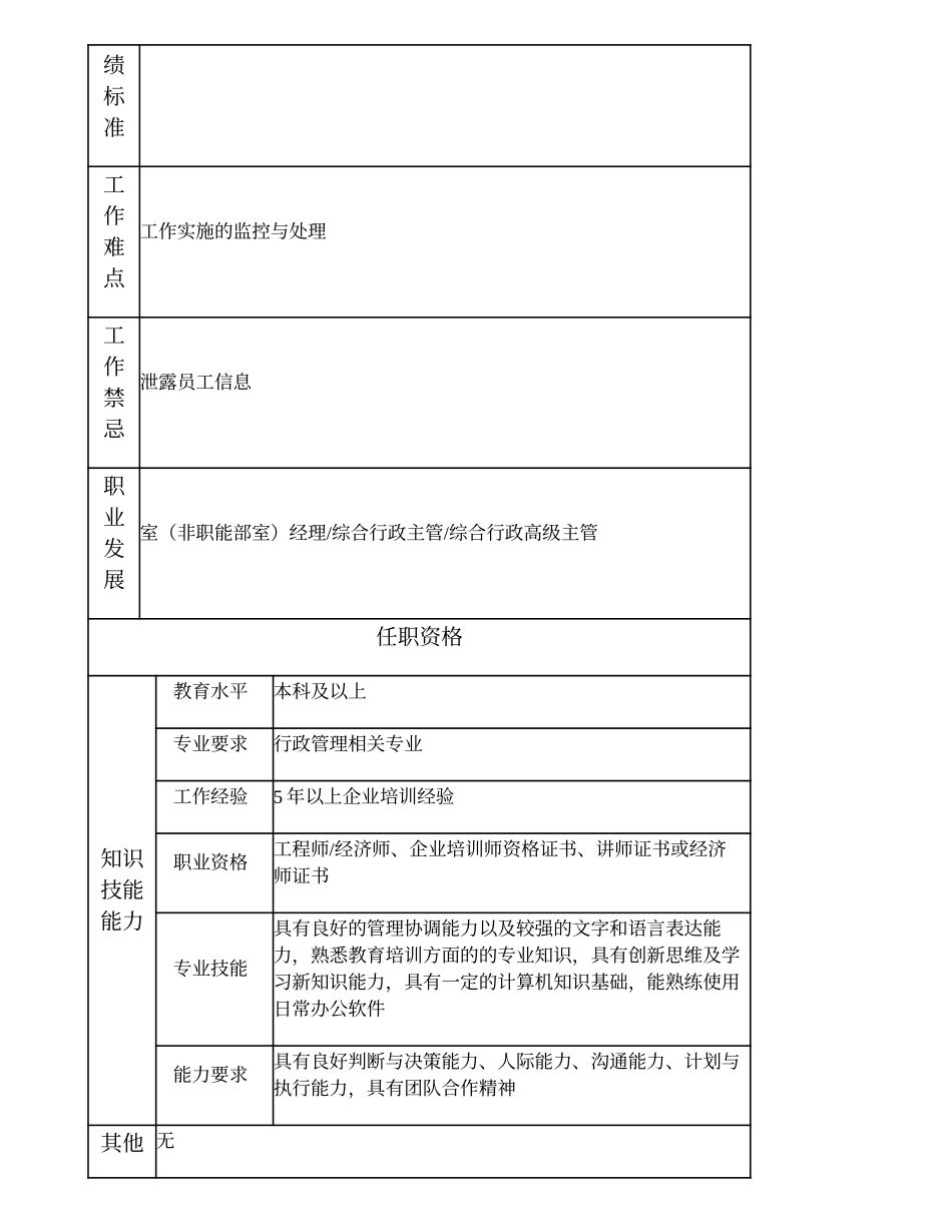 103010808 培训高级主管.doc_第2页