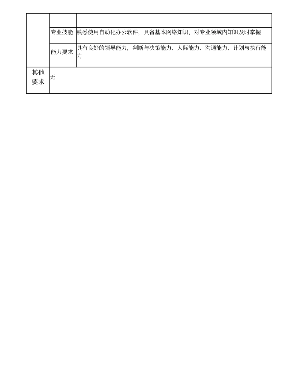 103010809 室（非职能部室）副经理.doc_第3页