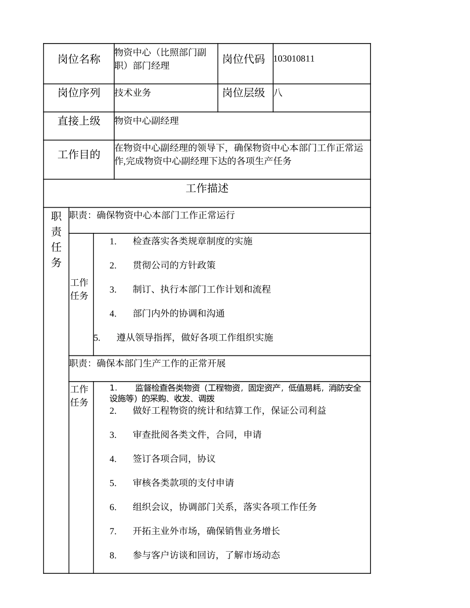 103010811 物资中心（比照部门副职）部门经理.doc_第1页