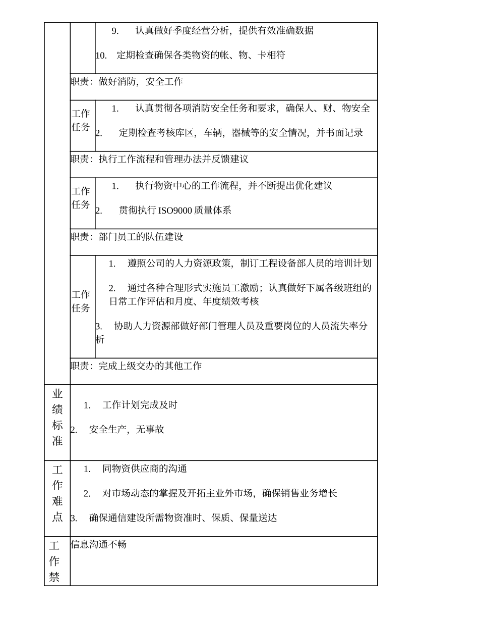 103010811 物资中心（比照部门副职）部门经理.doc_第2页