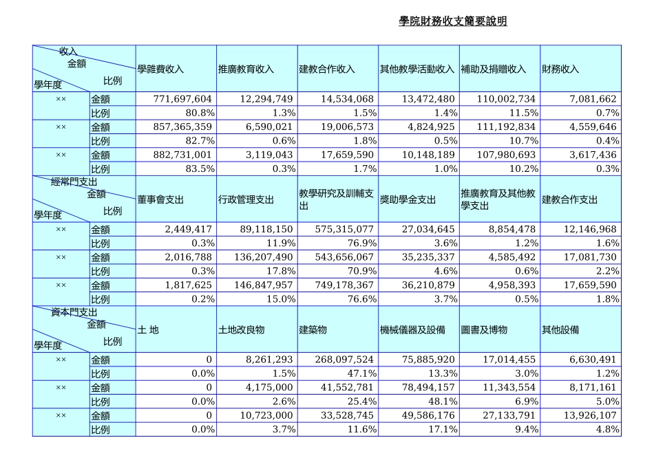 学院财务收支简要说明【山大教育】.xls_第1页