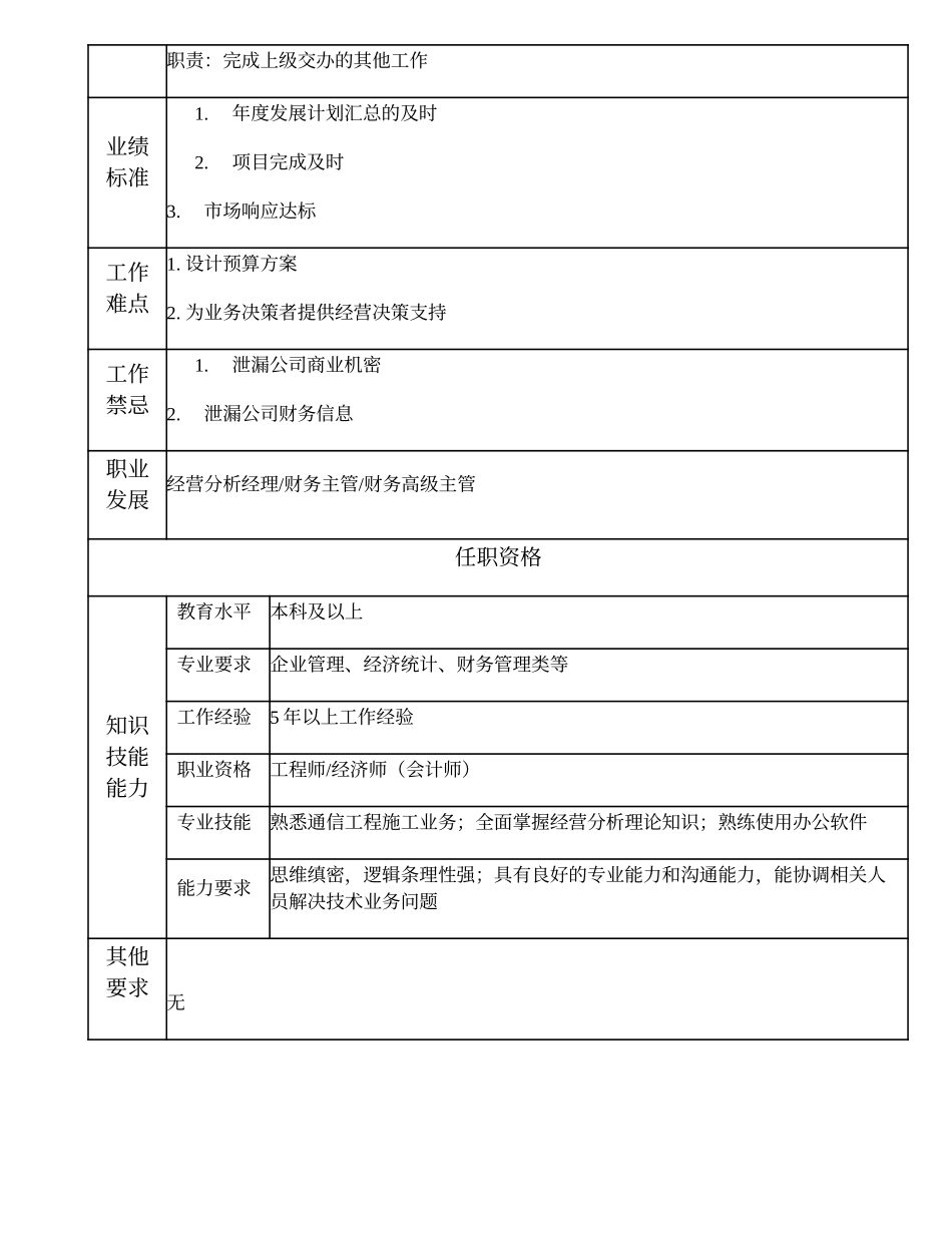 103010813 经营分析高级主管.doc_第2页