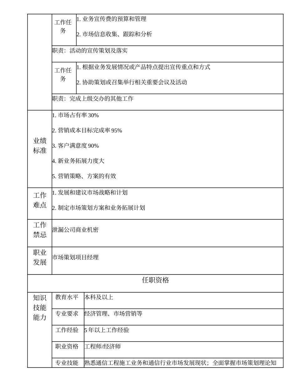 103010815 市场策划高级主管.doc_第2页