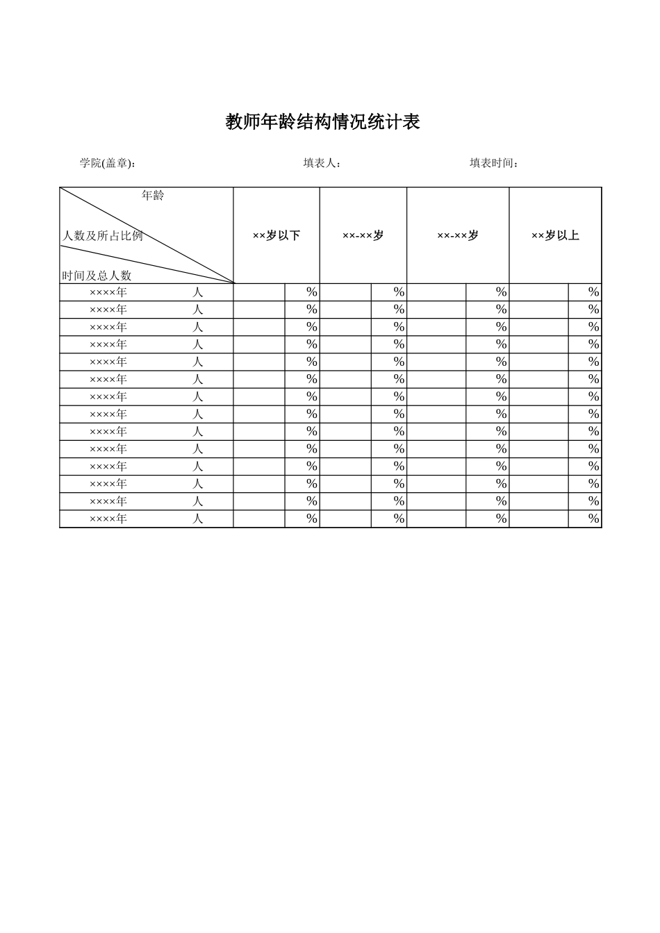 学院教师年龄结构情况统计表【山大教育】.xls_第1页