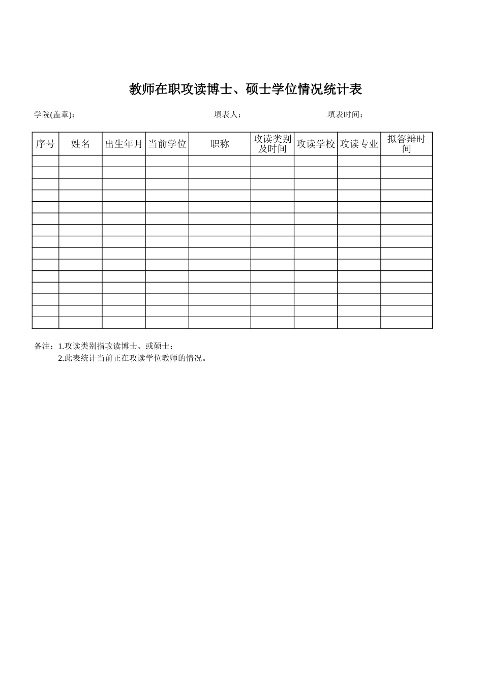 学院教师在职攻读硕士、博士情况统计表【山大教育】.xls_第1页