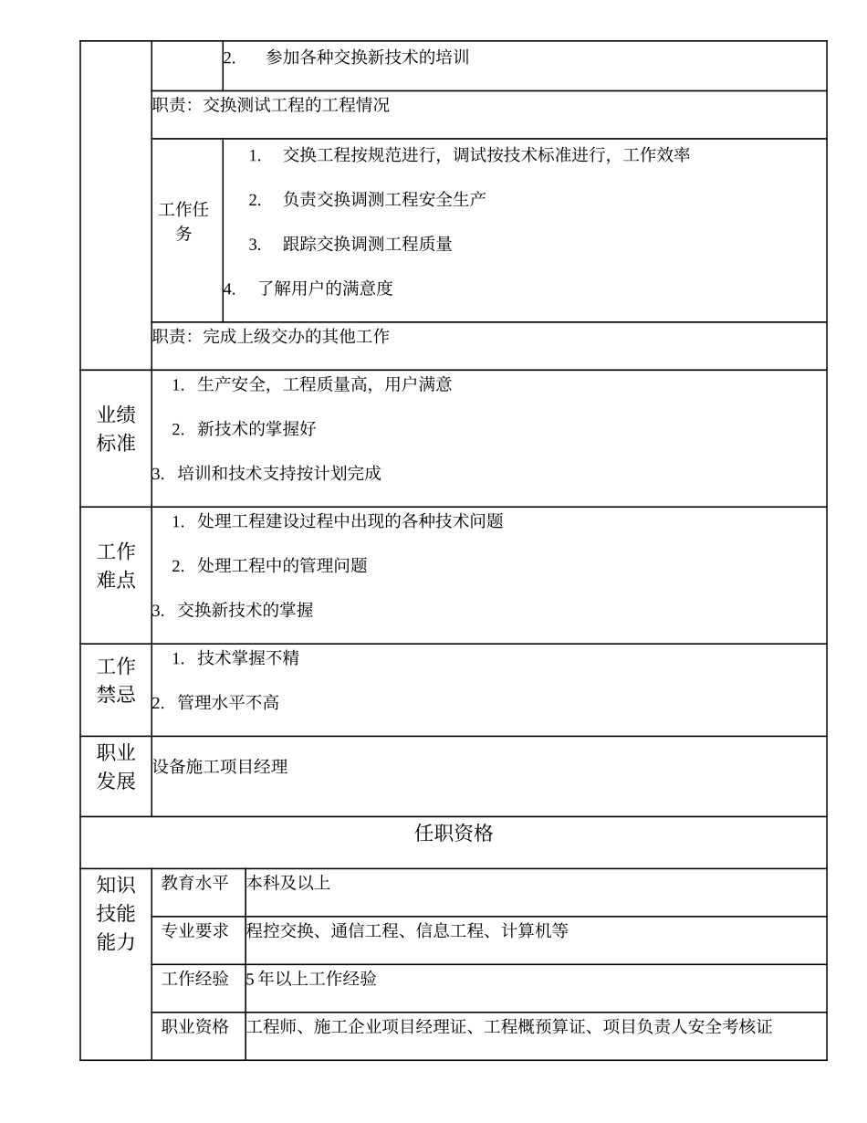 103010818 交换施工高级项目主管.doc_第2页