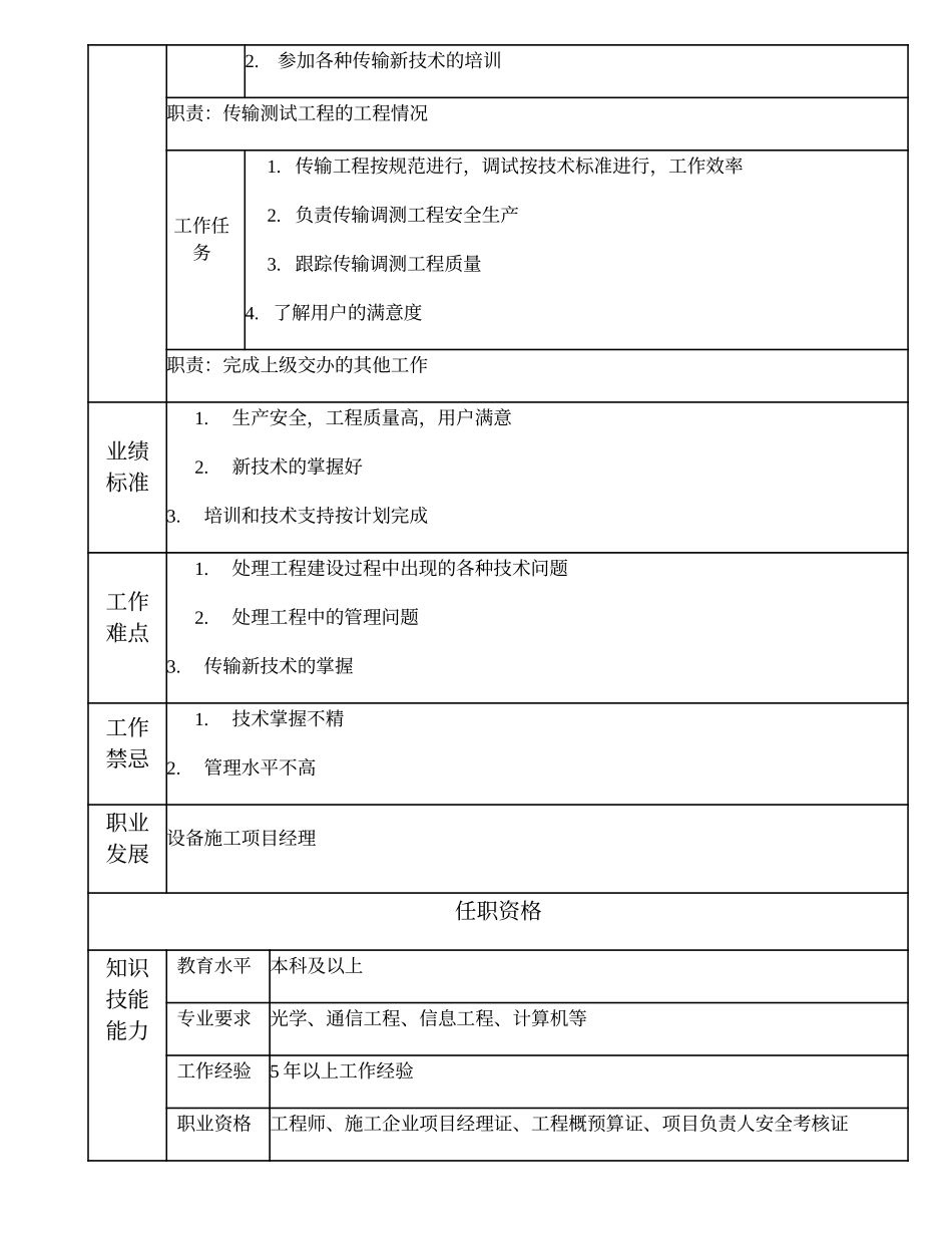 103010819 传输施工高级项目主管.doc_第2页