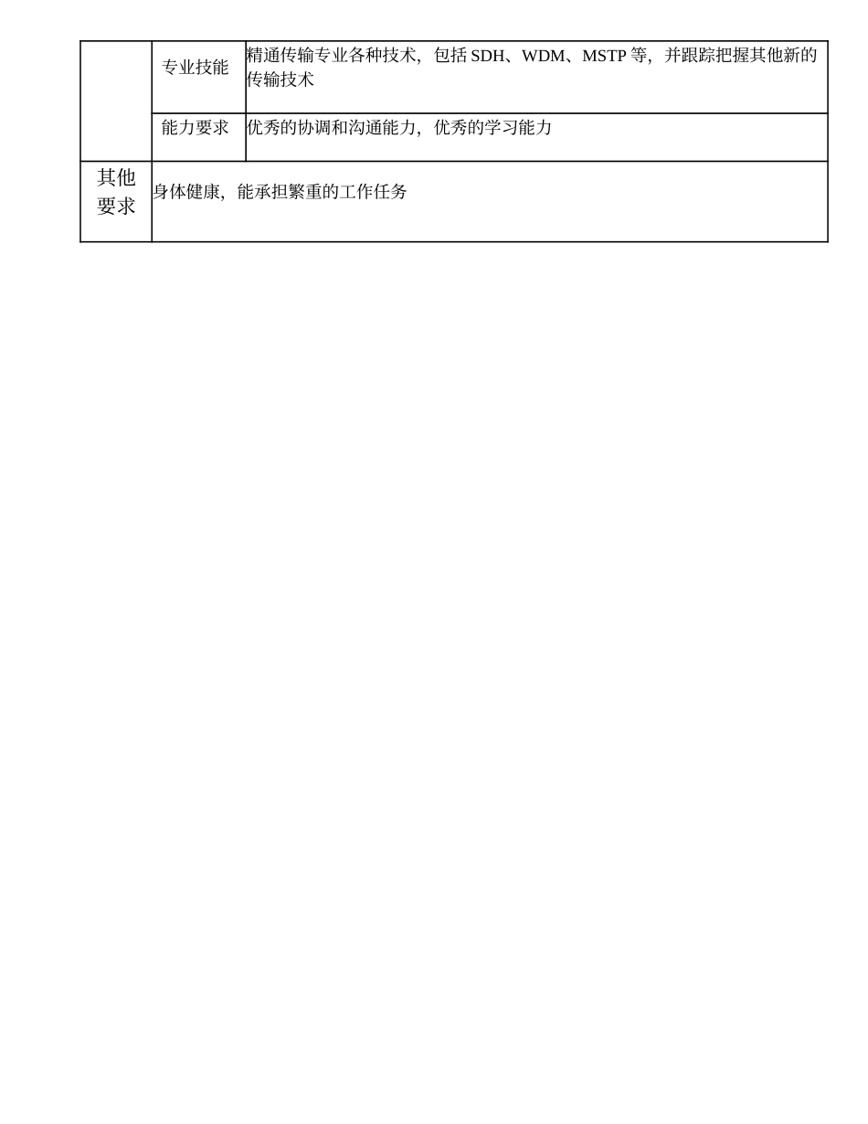 103010819 传输施工高级项目主管.doc_第3页