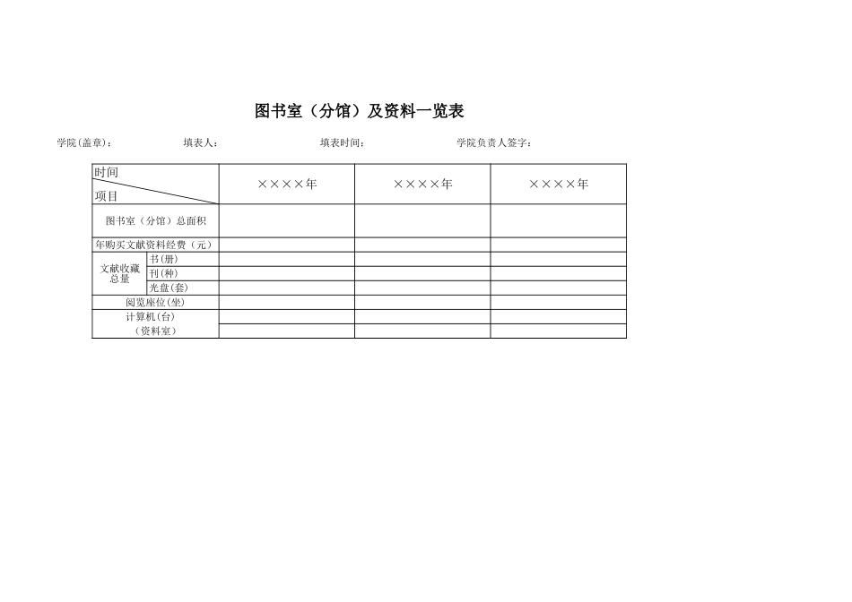 学院图书室（分馆）及资料--览表【山大教育】.xls_第1页