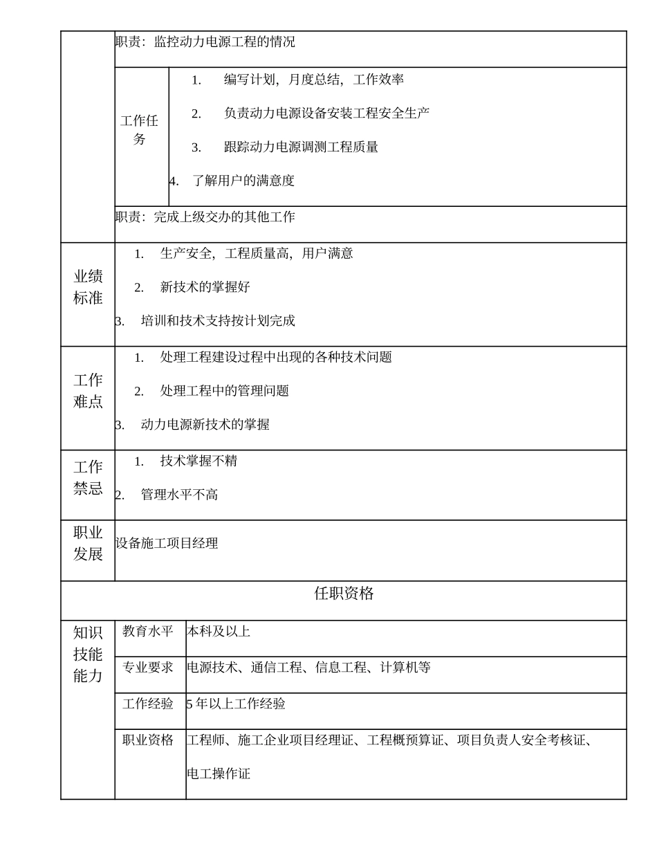 103010822 动力施工高级项目主管.doc_第2页