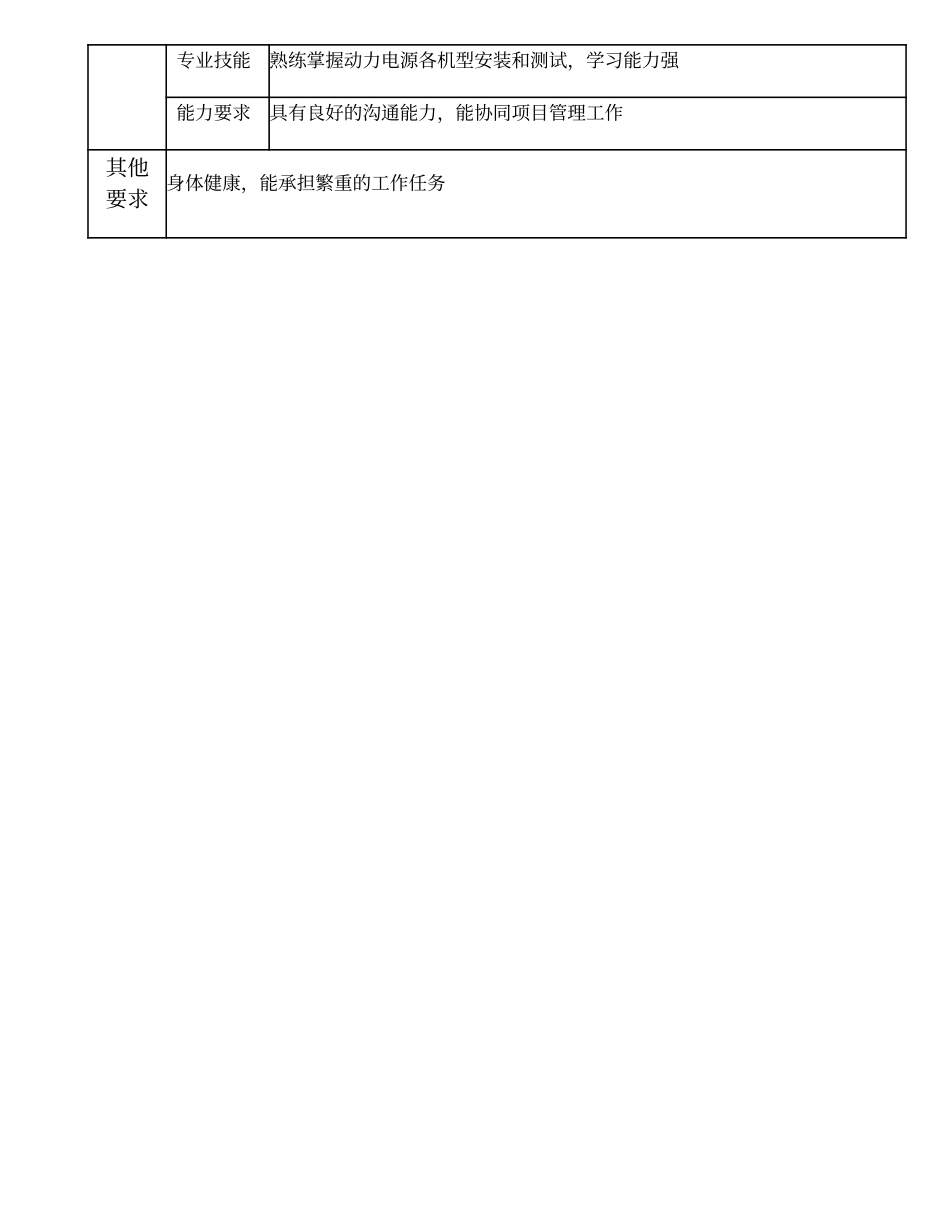 103010822 动力施工高级项目主管.doc_第3页