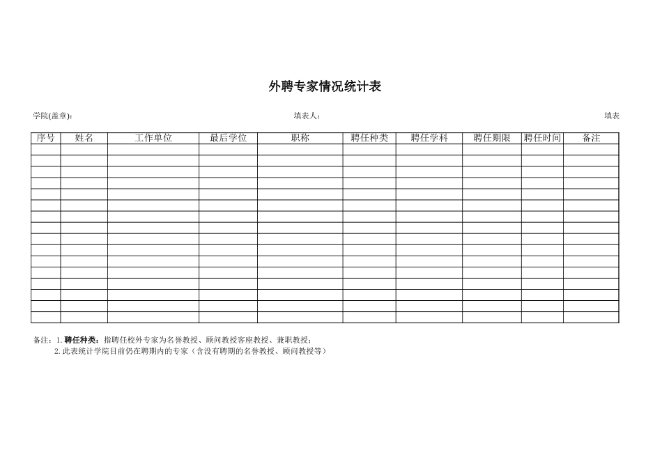 学院外聘专家情况统计表【山大教育】.xls_第1页