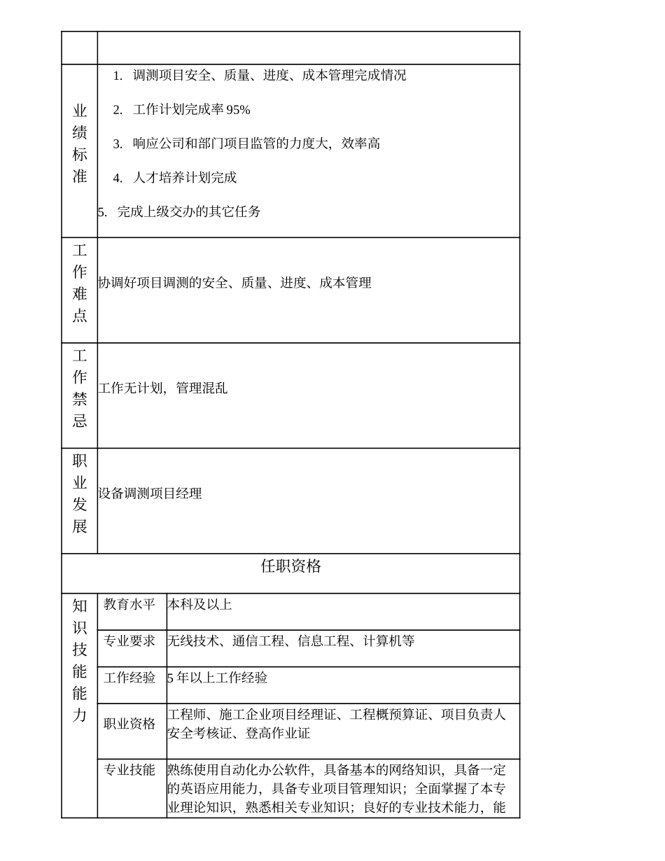 103010825 无线调测高级项目主管.doc_第2页