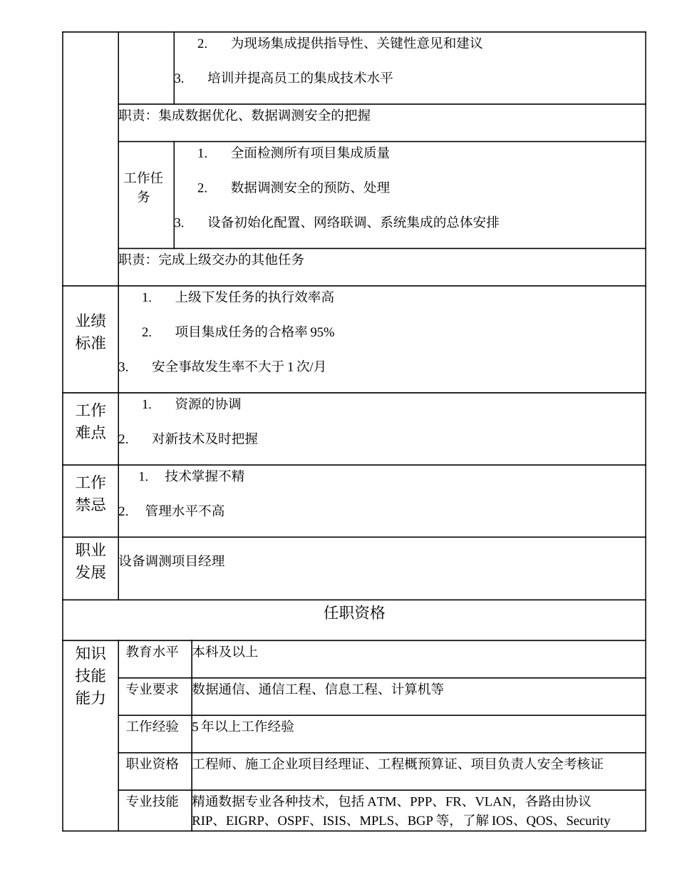 103010826 数据调测高级项目主管.doc_第2页