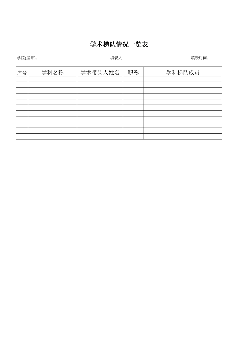 学院学术梯队情况统计表【山大教育】.xls_第1页