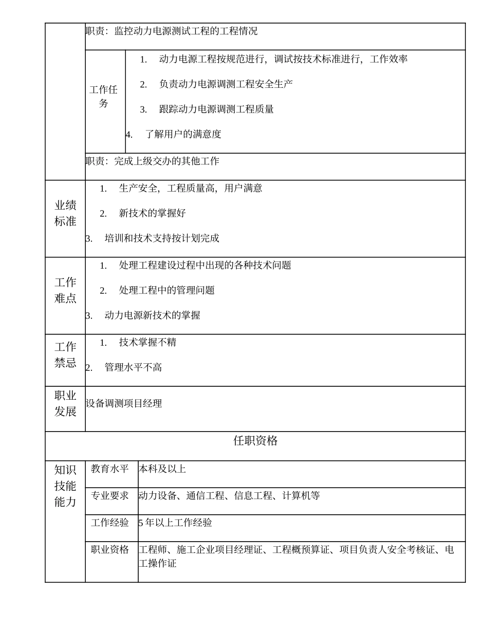 103010827 动力调测高级项目主管.doc_第2页