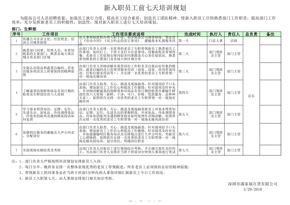 01-【培训计划】14-新入职员工七天培训计划表.xls_第3页