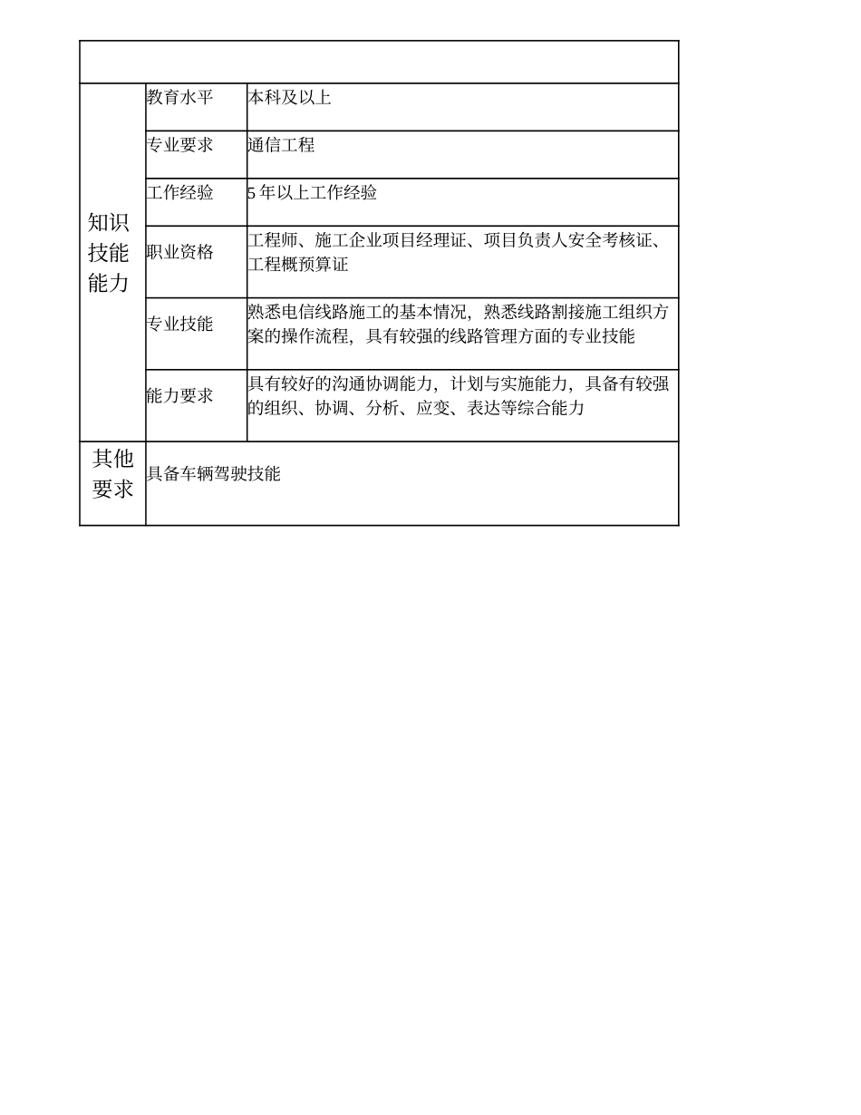 103010831 光缆施工高级项目主管.doc_第3页