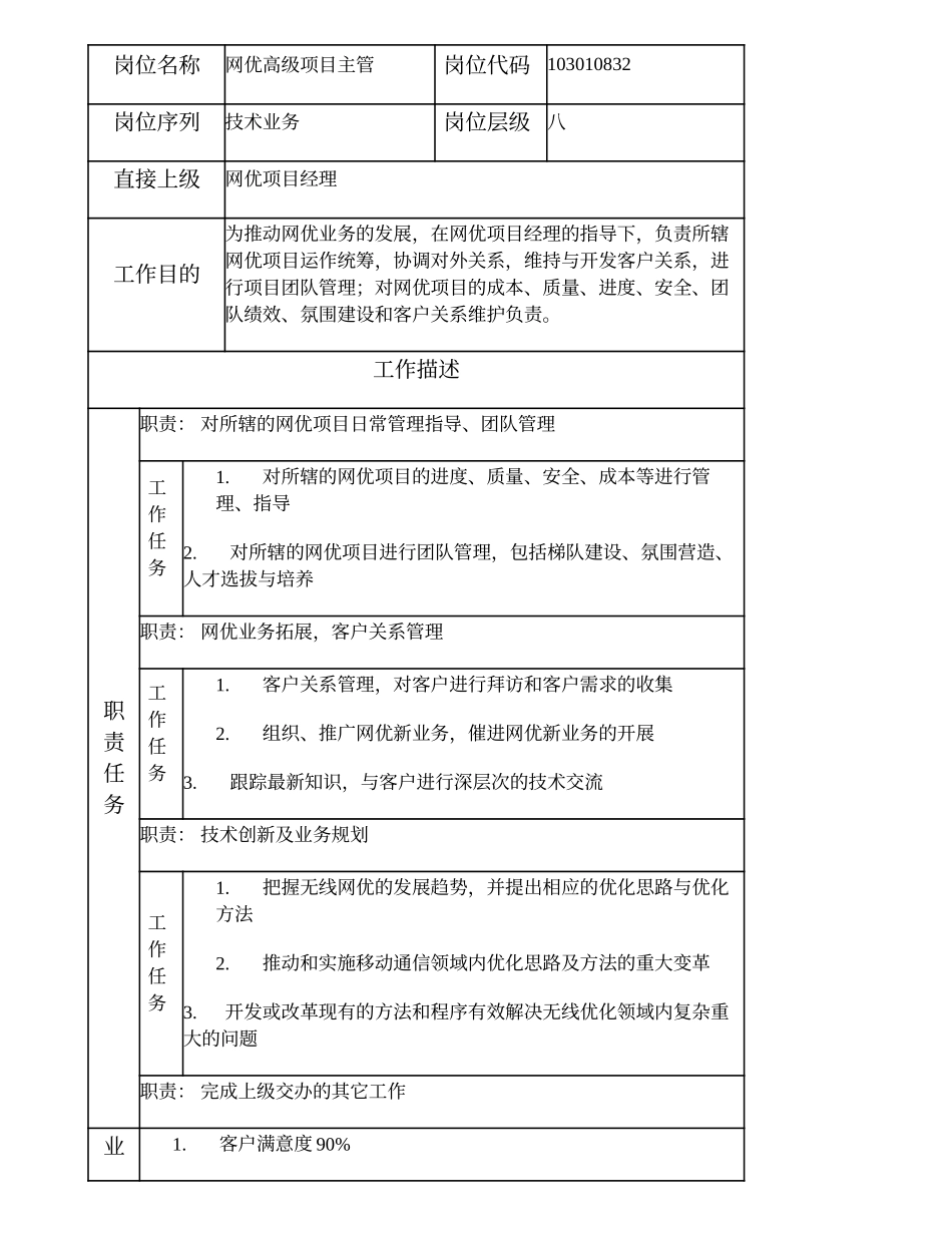 103010832 网优高级项目主管.doc_第2页