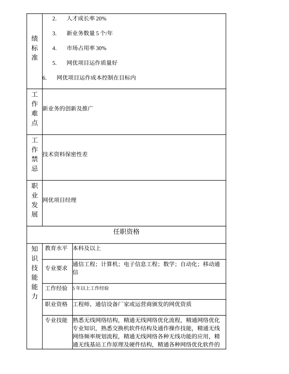 103010832 网优高级项目主管.doc_第3页