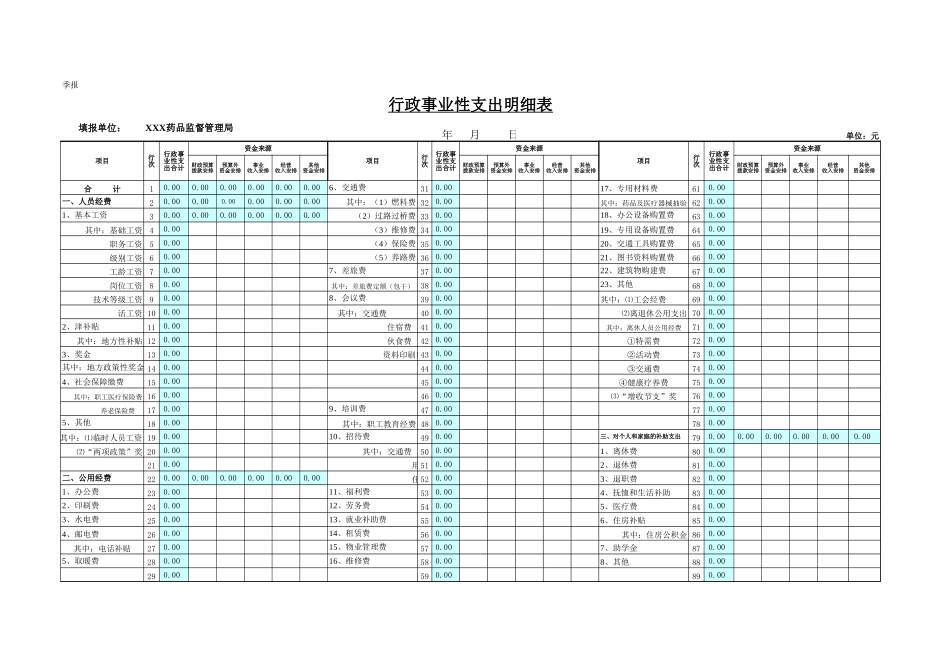 药监行政事业性支出明细表【山大教育】.xls_第1页