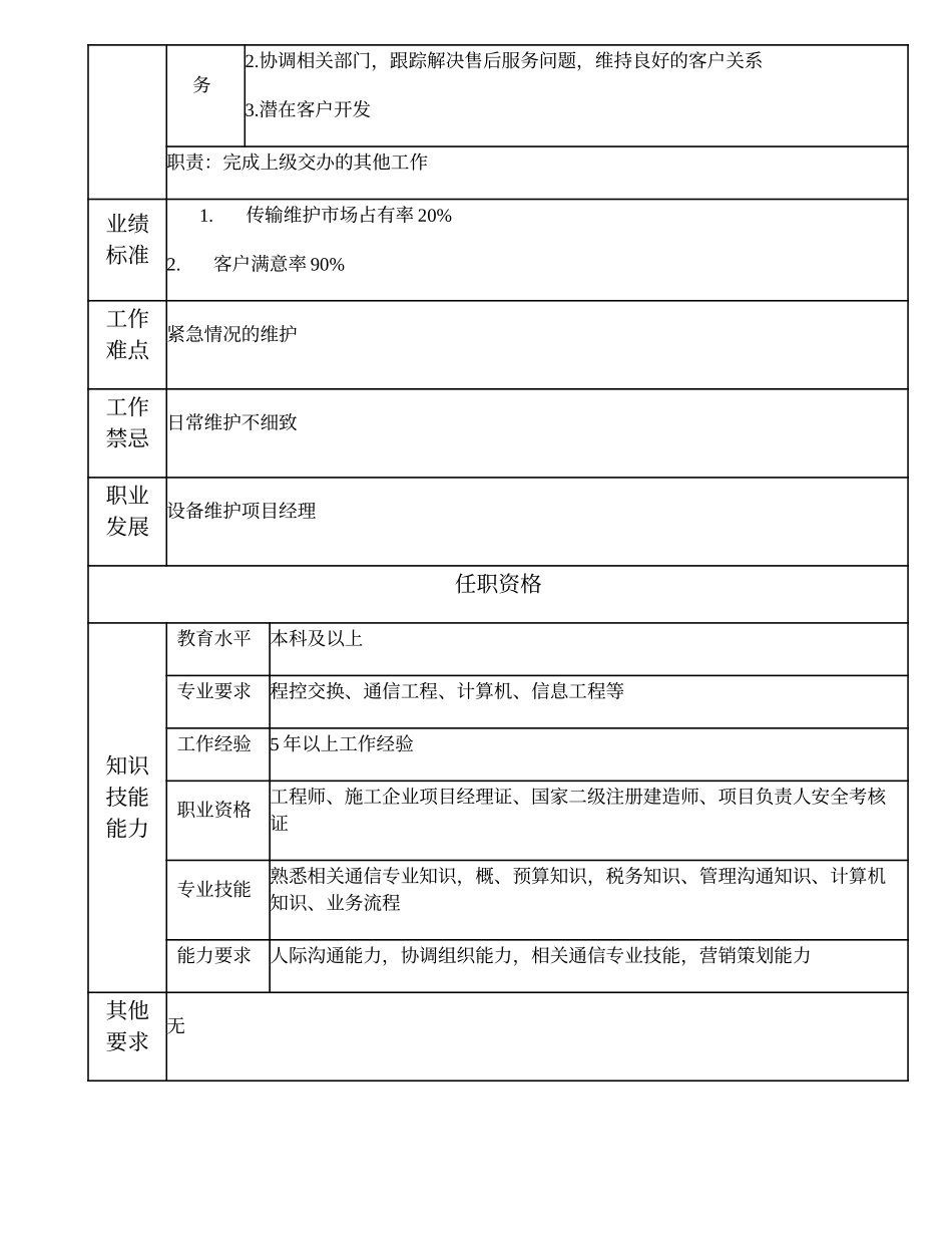 103010834 传输维护高级项目主管.doc_第3页