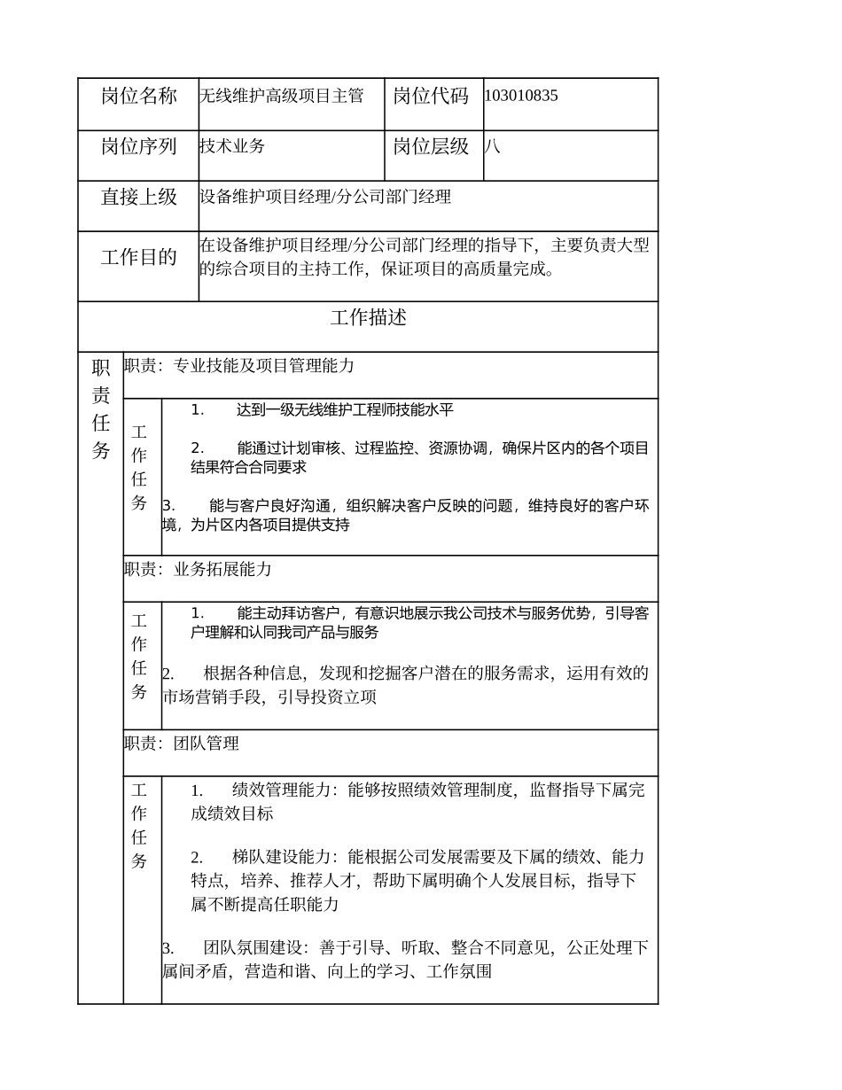 103010835 无线维护高级项目主管.doc_第1页