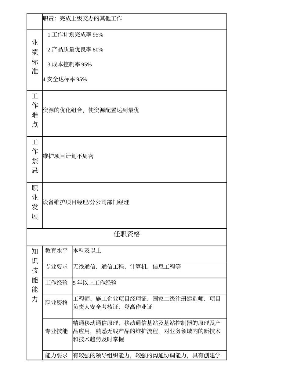 103010835 无线维护高级项目主管.doc_第2页