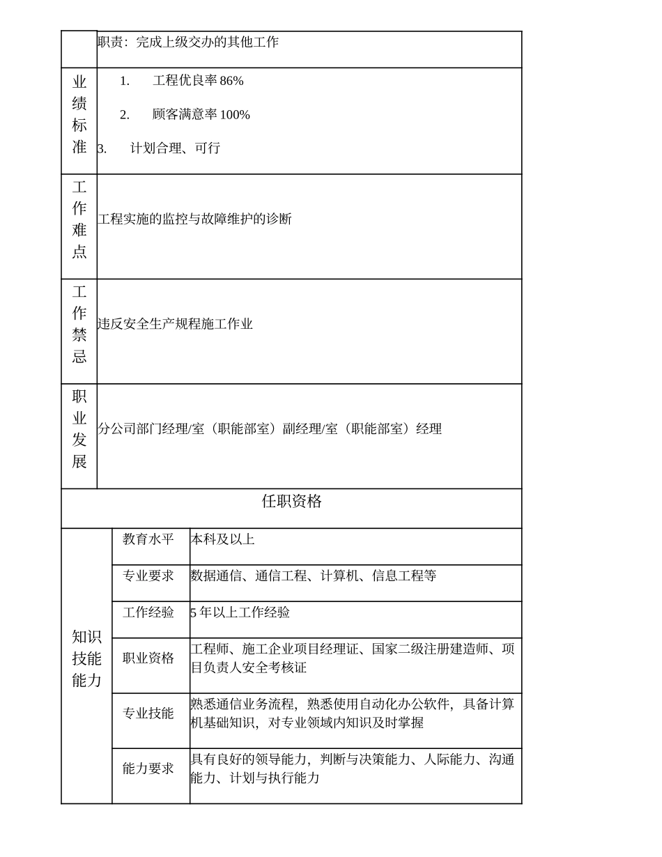 103010836 数据维护高级项目主管.doc_第3页