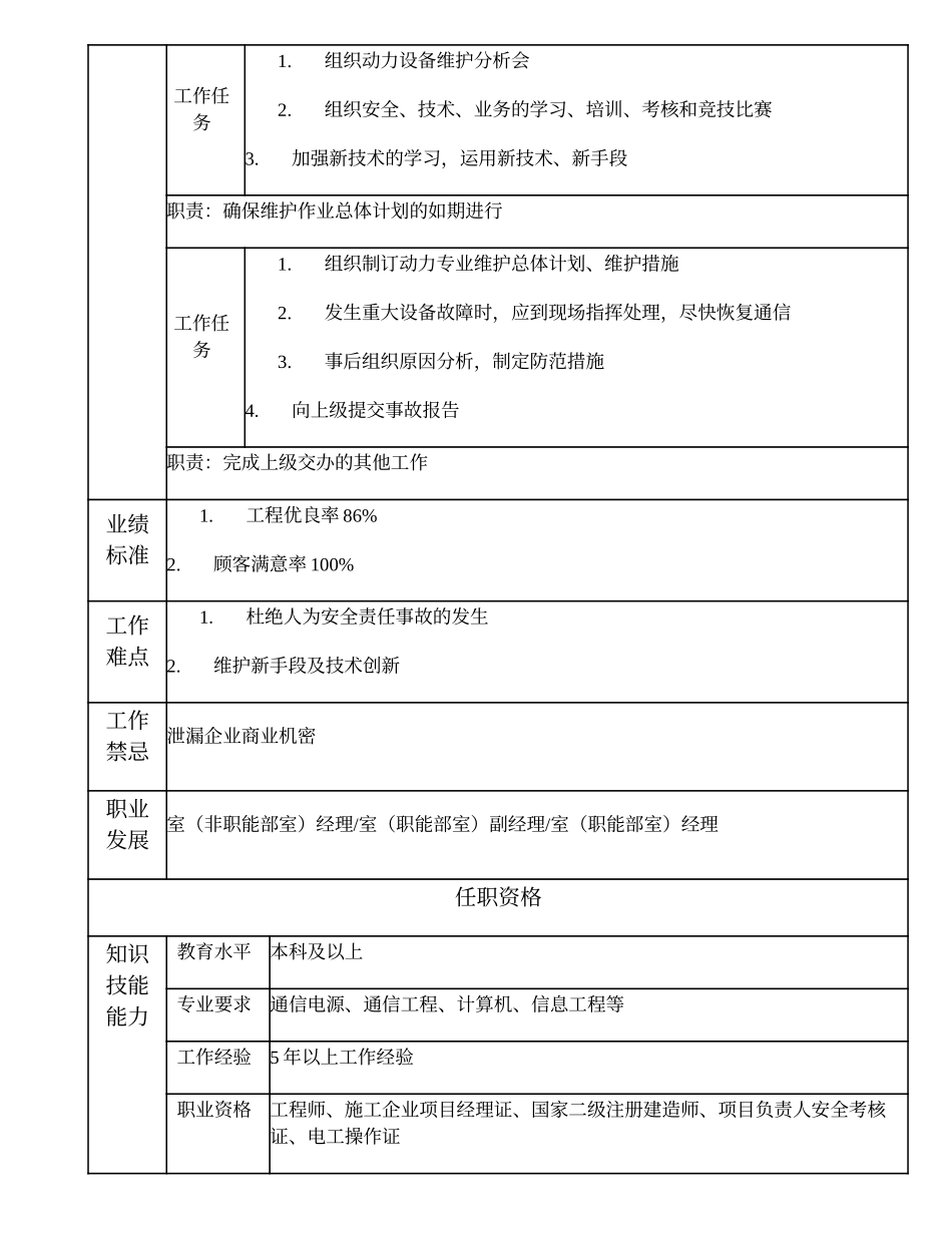 103010837 动力维护高级项目主管.doc_第3页