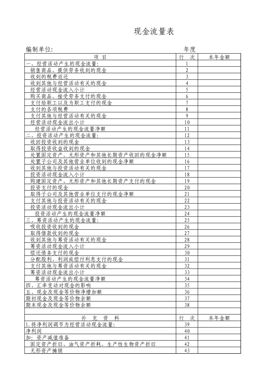 一般企业资产负债表、利润表、现金流量表和所有者权益变动表格式+增值税申报.xls_第3页