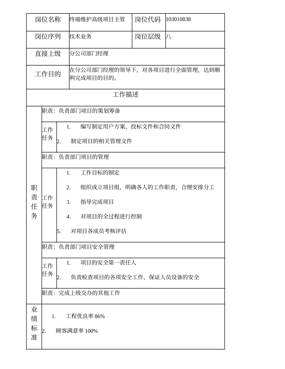 103010838 终端维护高级项目主管.doc_第2页