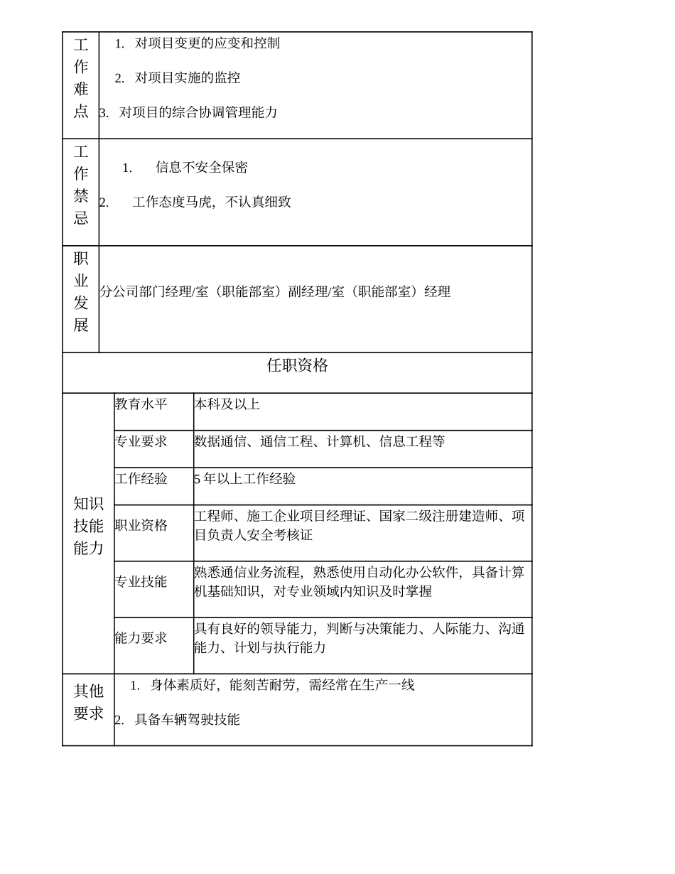 103010838 终端维护高级项目主管.doc_第3页