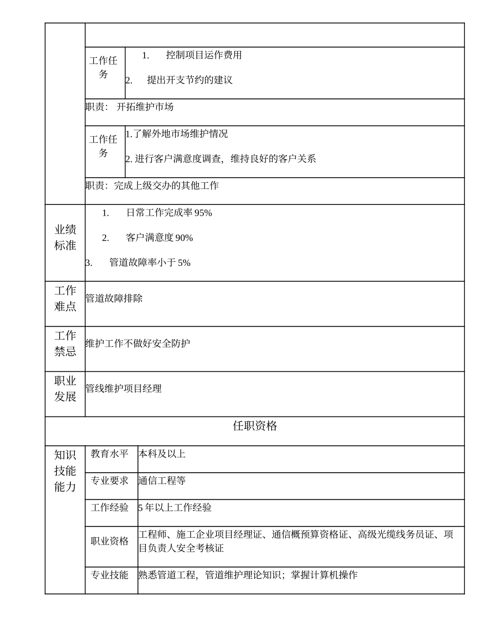 103010839 管道维护高级项目主管.doc_第2页