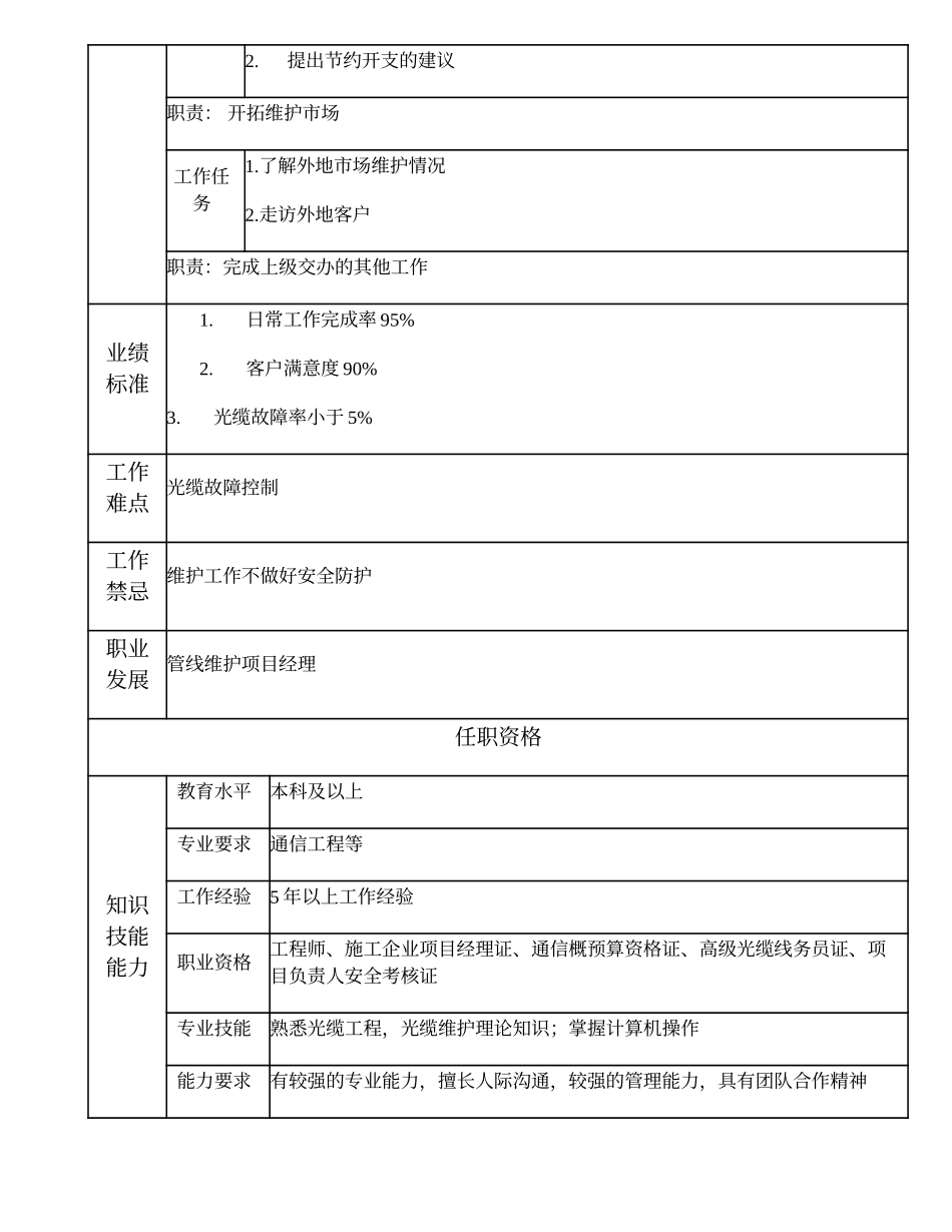 103010841 光缆维护高级项目主管.doc_第2页