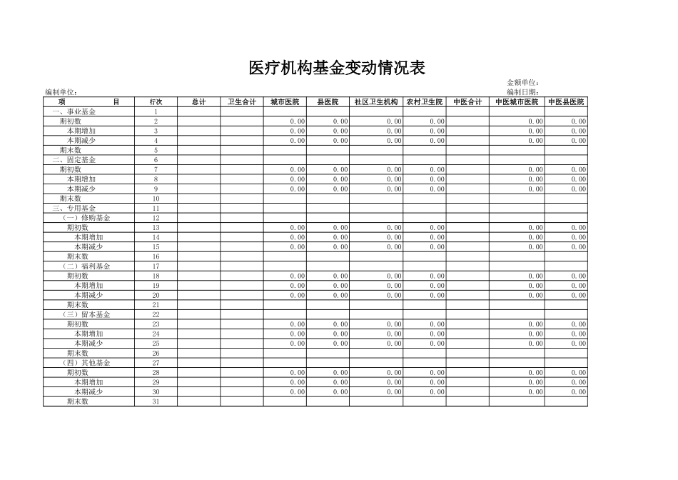 医疗机构基金变动情况表【山大教育】.xls_第1页