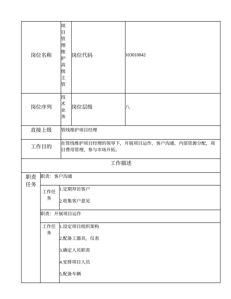 103010842 项目管理维护高级主管.doc_第1页