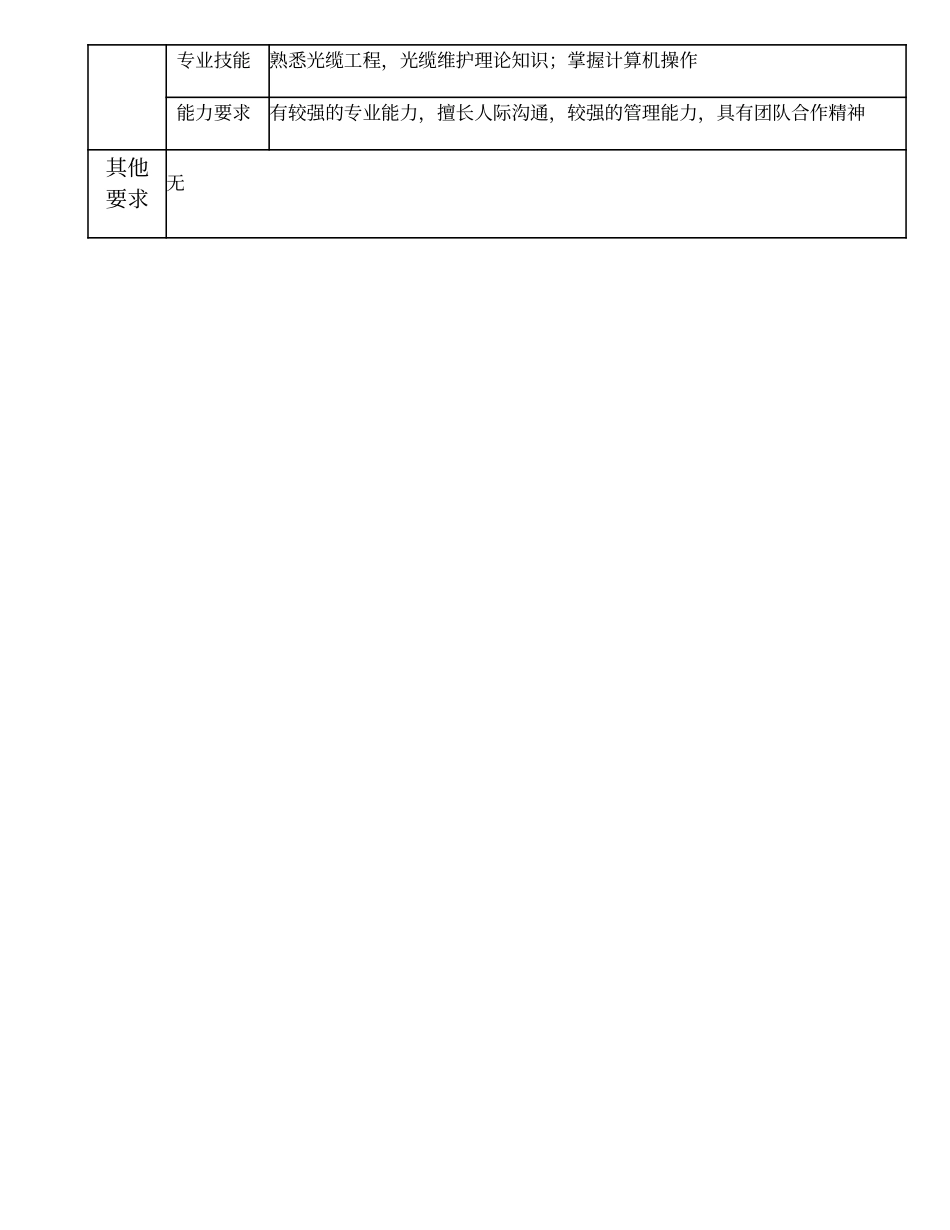 103010842 项目管理维护高级主管.doc_第3页