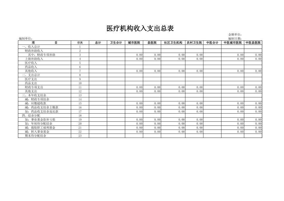 医疗机构收入支出总表【山大教育】.xls_第1页