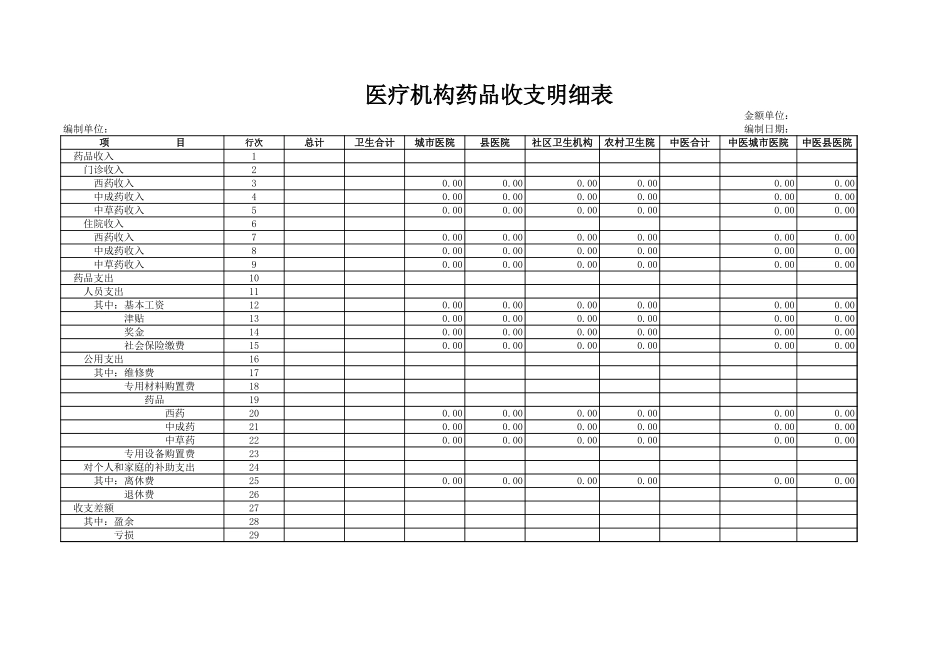 医疗机构药品收支明细表【山大教育】.xls_第1页