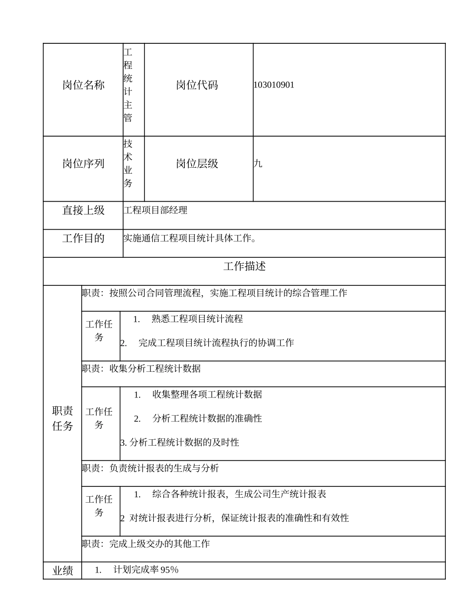 103010901 工程统计主管.doc_第1页