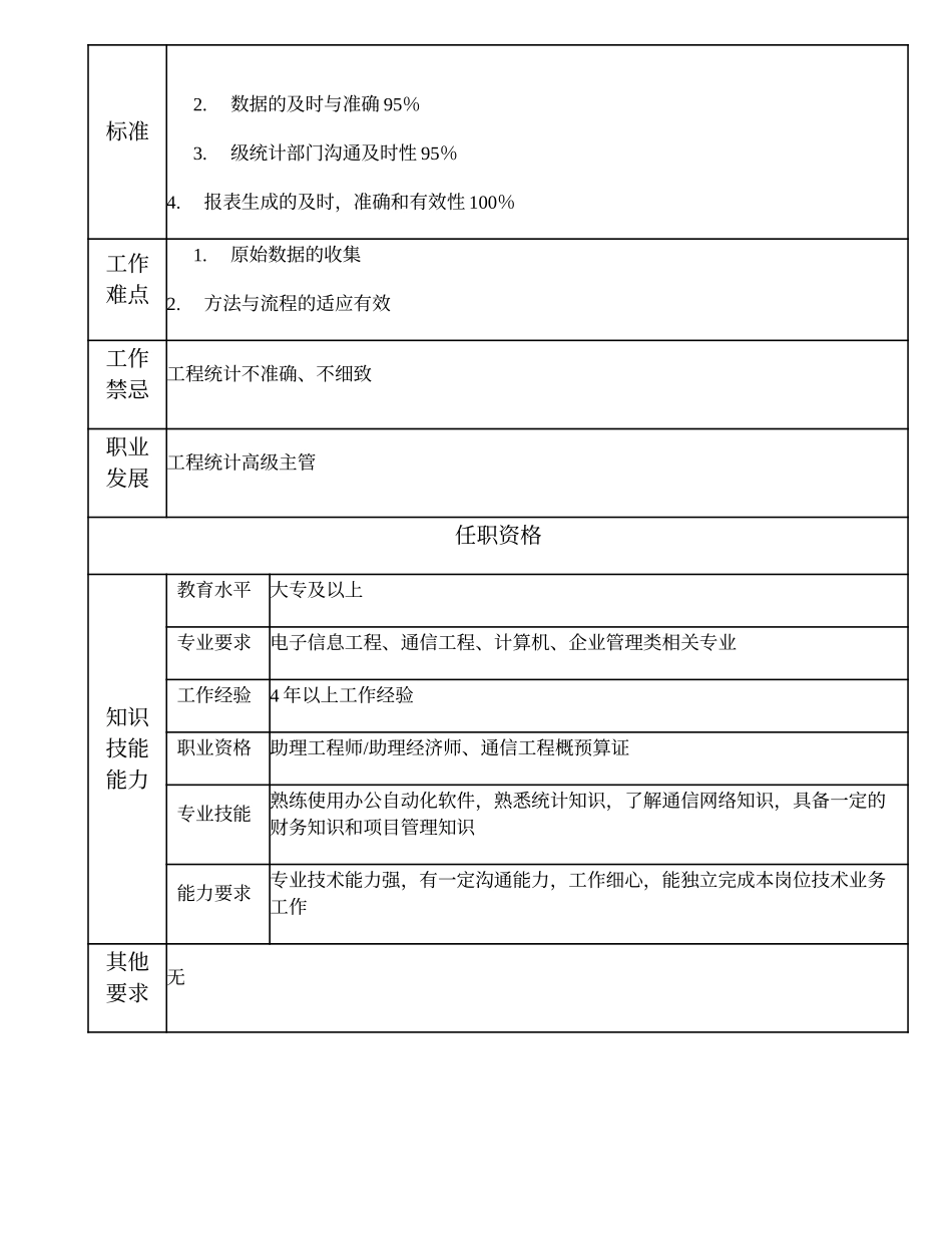 103010901 工程统计主管.doc_第2页