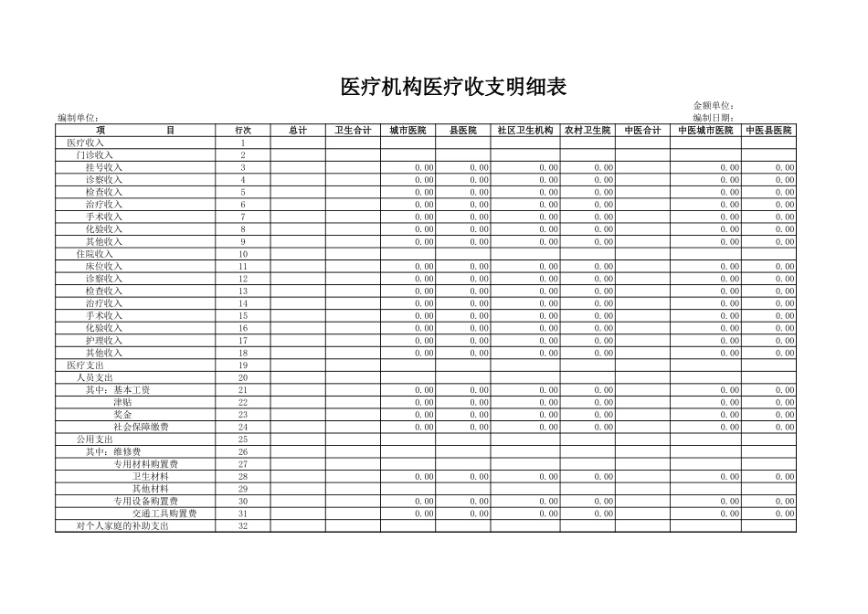 医疗机构医疗收支明细表【山大教育】.xls_第1页