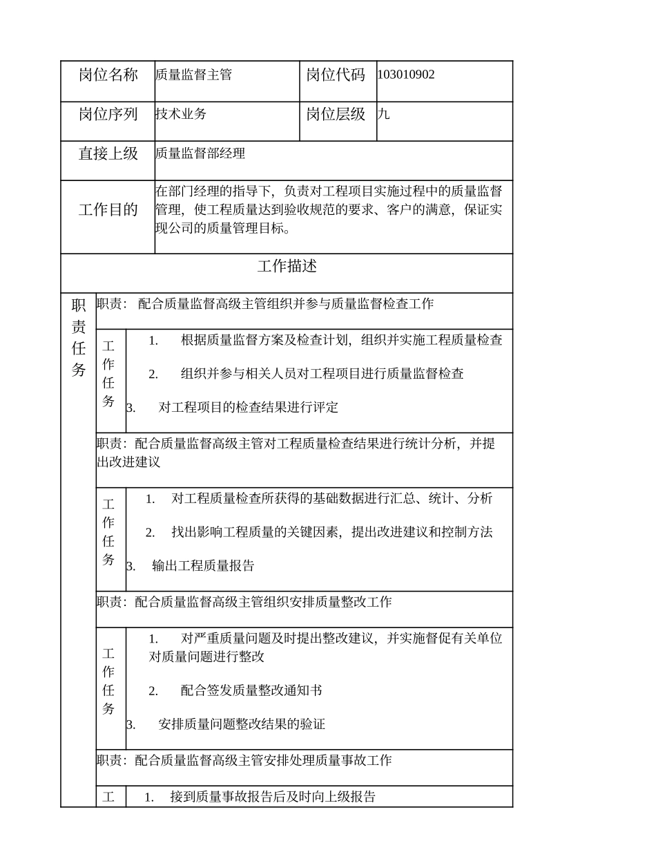 103010902 质量监督主管.doc_第1页